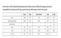 美国EB-5新政审批数据发布，平均成功率超97%，乡村项目脱颖而出