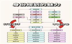 外籍子女如何进入国际学校？从护照到入学流程一网打尽