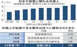 日本经营管理签证2025申请条件及费用解析！移民福利全解读