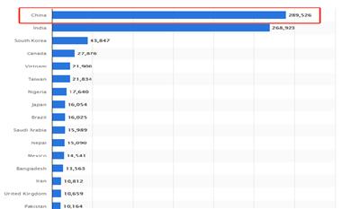 留学美国难留美：揭示90%留学生无法获绿卡的原因