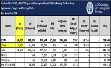 EB-1A杰出人才移民：排期现状与未来趋势解析（2024年12月更新）