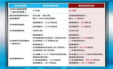 移民马耳他的利与弊：真实生活揭秘，值得你考虑吗？