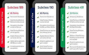 澳洲技术移民2025全指南！EOI打分+职业评估+州担保策略解析！