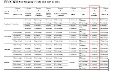 澳大利亚2025年最新语言要求公布：这些英语考试和国家护照可豁免！