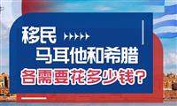 希腊和马耳他移民哪个优越,价格方面有什么区别? 希腊和马耳他移民哪个优越,价格方面有什么区别?